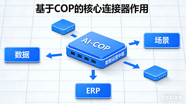 豪门国际(中国)，AI